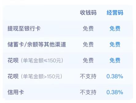 普通版与经营版费率说明